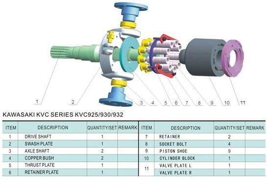 Гидронасос Кавасаки отстраивает заново набор для KVC925 KVC930 KVC932