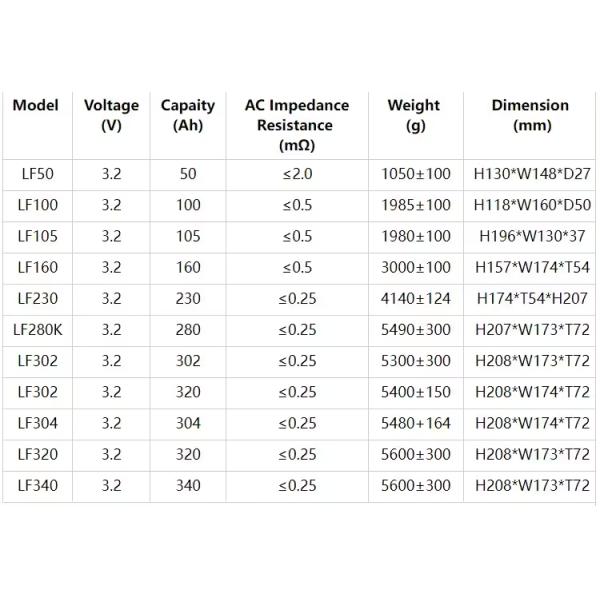 Запечатанная свинцово-кислотная батарея 12В 100Ах 200Ах 300Ах GEL AGM Акумулятор для дома