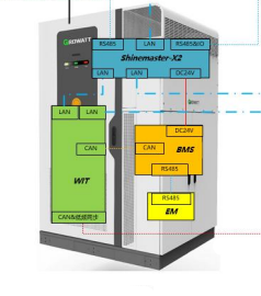 RISE 261H-XH Hybrid Energy Storage System 261kWh LFP Liquid Cooling ESS 50/63/85/125kW Grid Off-Grid IP55 Cabinet
