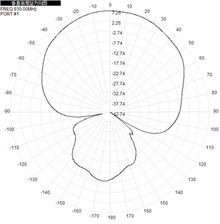 White Outdoor Directional Antenna Flat Panel RFID 902-928 MHz 9dBi 186x186x28