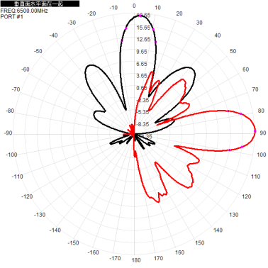 5G6G 6500-7200M 6.5-7.2G dual-polarized 18dBi directional antenna with two interfaces: H+V 2*N-K