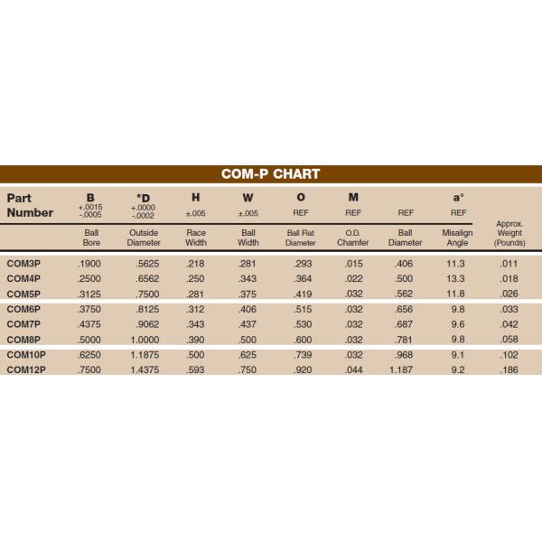 COM - Auto moldado esférico da raça do rolamento de esferas de P que lubrifica o projeto do entalhe do carregador