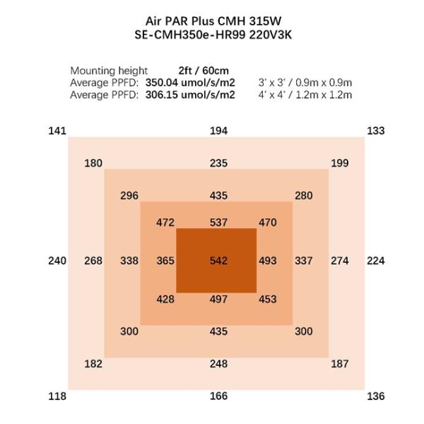 спектр 1.65a 5.3kg полный растет отражение Cmh 350w светов высокое