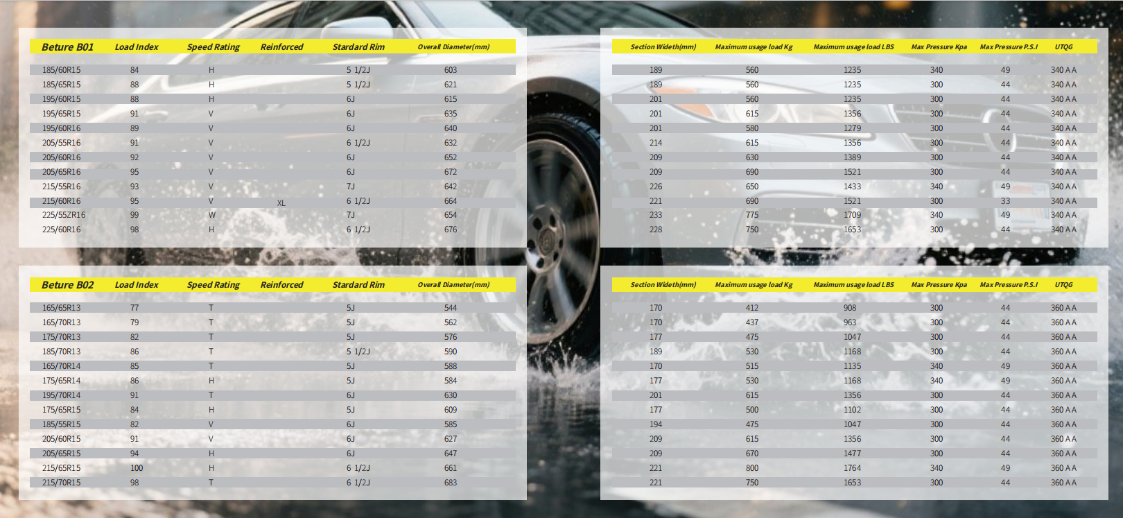 Full Range Auto Tires, Passenger Car / SUV / Pickup / Light Truck / EV Tires, Multiple Sizes & Patterns, Wholesale Replacement Tyres