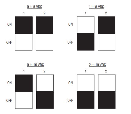 Dwyer 626 Precision Pressure Transmitter