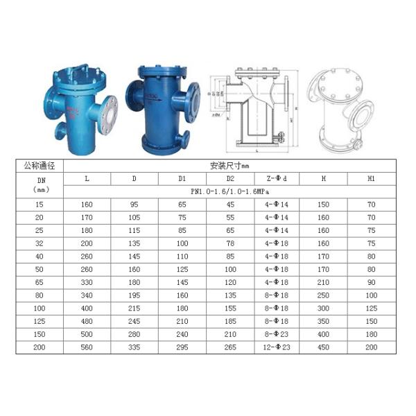 Carbon Steel Basket Water Meter Strainer Flanged End Connect With PTFE Lined
