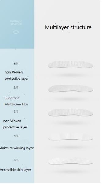 KN95 Medical Masks Anti-virus, Protects the mouth, Folding Prevent PM2.5 Dust Protective