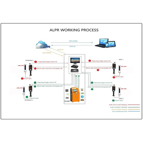 500W License Plate Recognition Camera with Dedicated Chip and Auto Fill Light for LPR Parking System