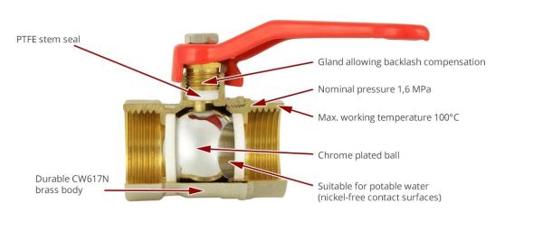 Self Relieving Seat Floating Ball Valve 28mm ANS I/ JIS / API / ASME / DIN / BS Standard
