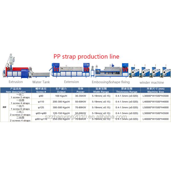 Полуавтоматическая линия производства PP пластиковых ремней