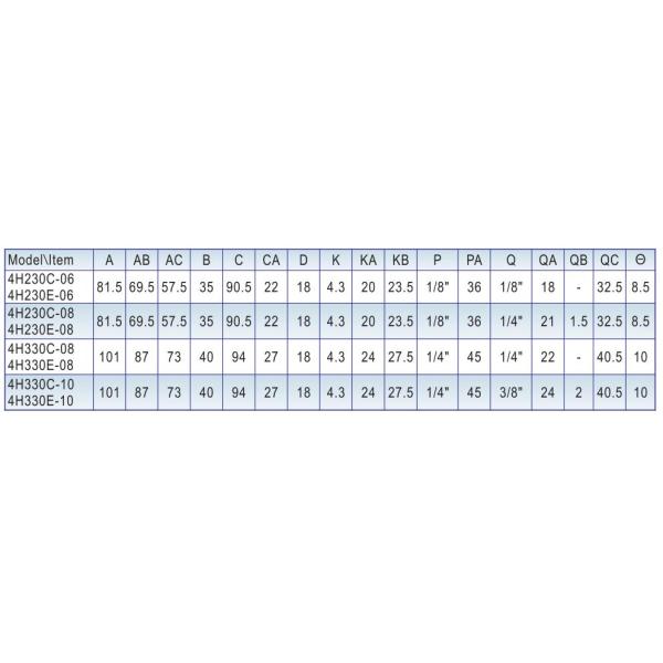 5/2 клапанов клапана G1/8 G1/4 руки клапана 4H210-06 4G210-08 пути пневматических ручных пневматических
