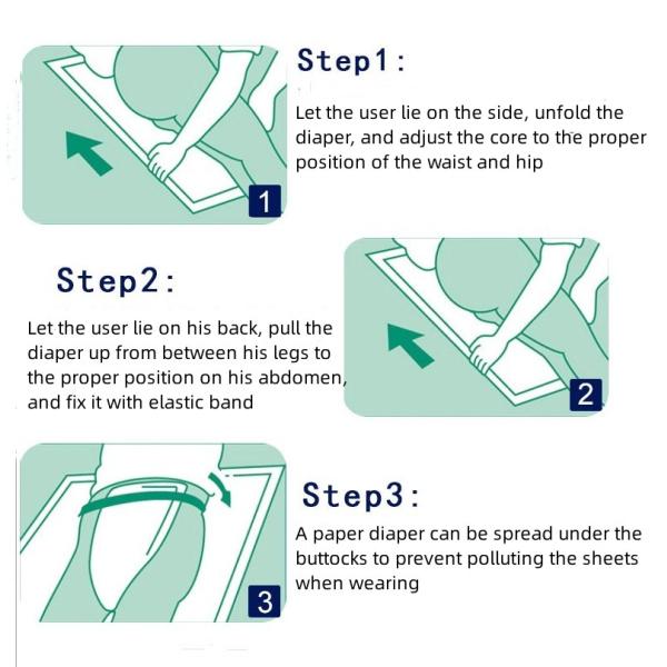 устранимая взрослая пеленка пусковой площадки 500*220Mm мочи 36pcs/pack пожилая