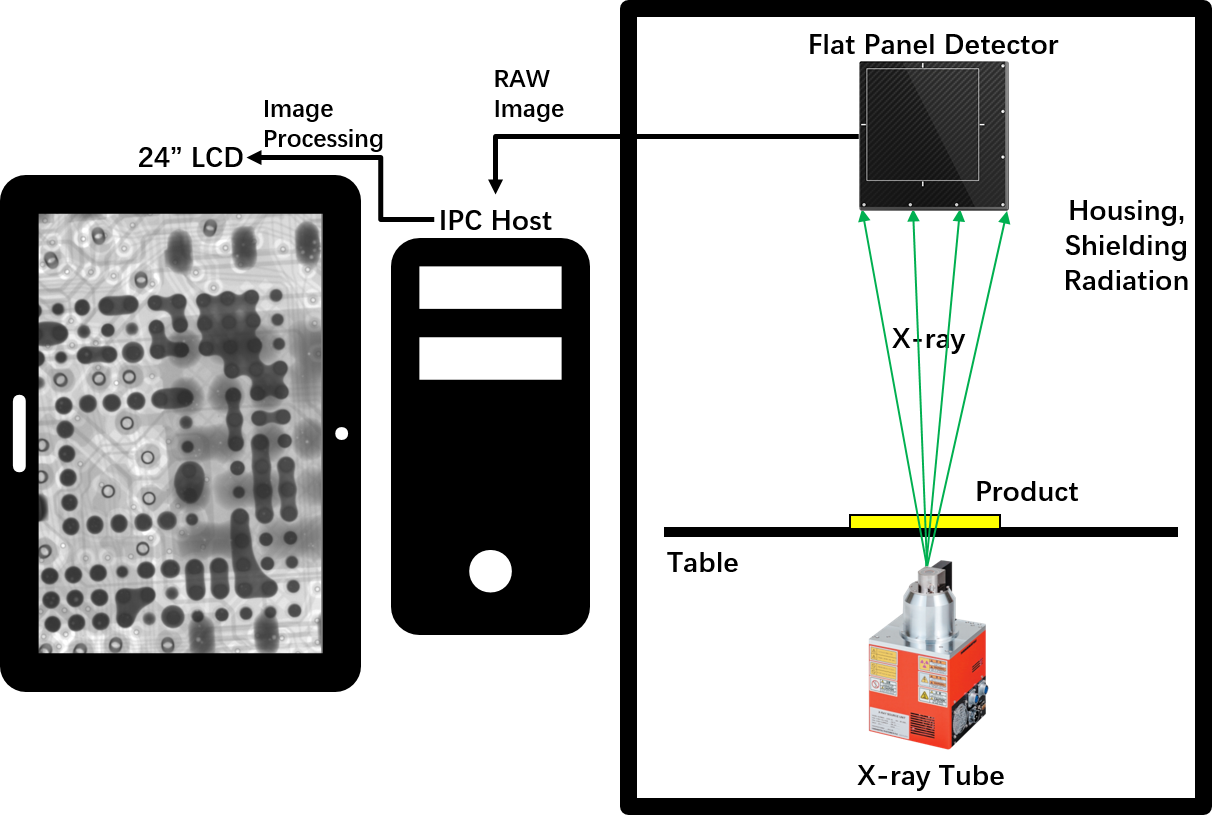 Closed - type Micro - focal Spot Multi - layer Inspection Equipment——X8800（3D/CT)
