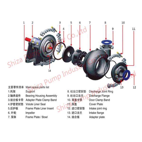 Heavy Duty Big Particle Gravel Sand Pump 12 Inches Universal Abrasion Resistance