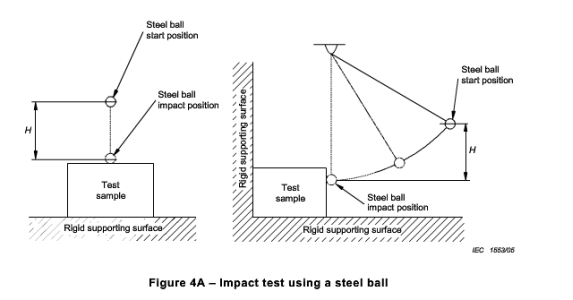 Steel Ball Impact Test Apparatus