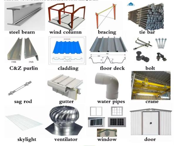 Sistema de cerramiento exterior prefabricado de acero de fácil traslado