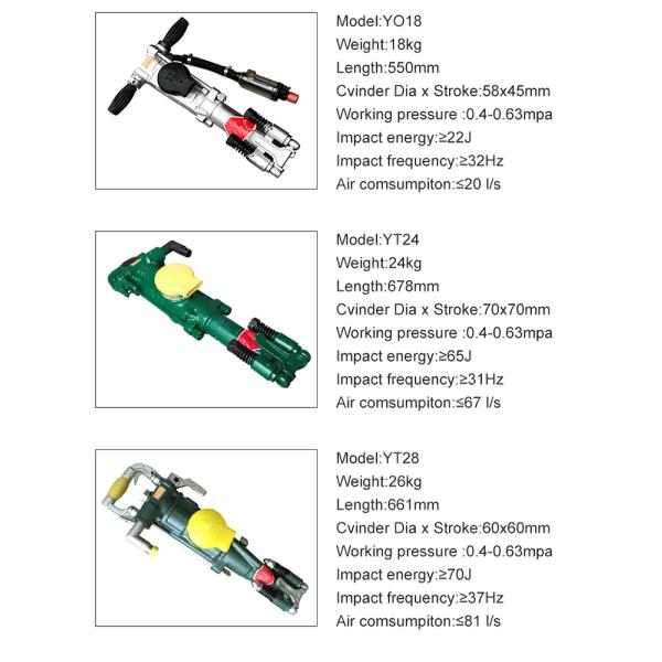 Mining Pneumatic Air Leg Blast Hole Drill Rig Yo18 Air Leg Drill