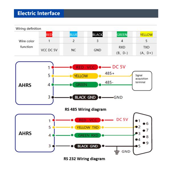 Недорогие ориентация BW-AH100 и отсчет курса AHRS RS232/RS485/TTL