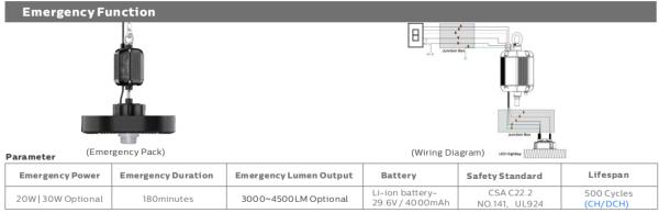 HB4H DIP Switchable Power and 3CCT UFO LED High Bay Light 200W 170LPW with Ready for Sensor (PIR or Micorwave Sensor with Daylight Sensor Piiority)