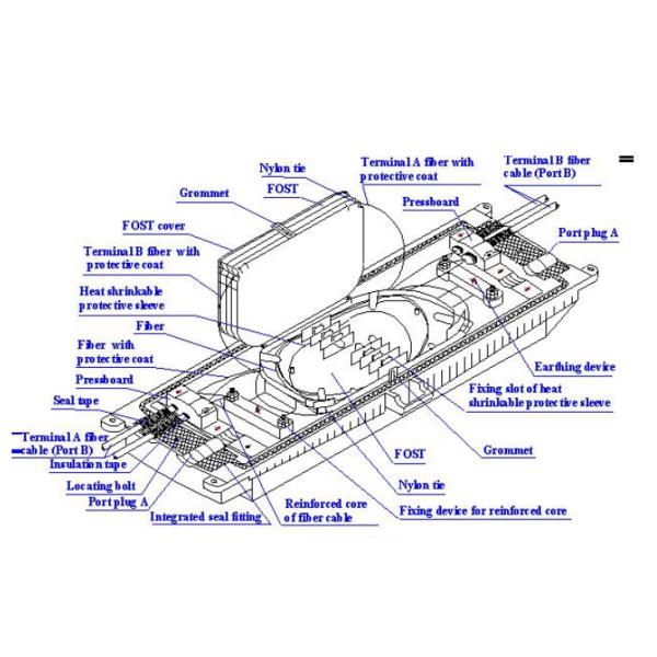 Cierre material del empalme de la fibra óptica de la PC horizontal, cierre óptico del empalme