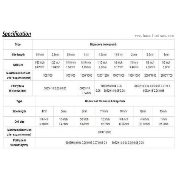 External Red 3600*2400mm Honeycomb Aluminium Panel With PE Coating