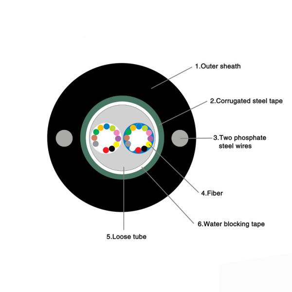 GYXTW Optical Fiber Cables