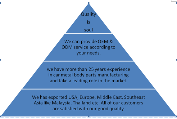 Durable Sheet Car Door Replacement Panels Nissan Tiida / Versa 2012 Use