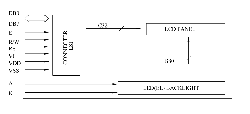 Модуль дисплея LCD характера матрицы точки LCD I2C FSTN характера жидкого кристалла 16x2