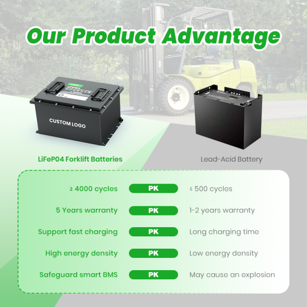 LiFePO4 Forklift Battery 24V 36V 48V 80V | Factory Custom Lithium Ion Battery Packs for Electric Forklifts