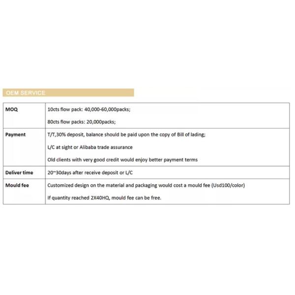 Single Package Disposable Wet Wipes Customized Logo Private Label