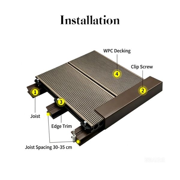 ASA WPC Co Extrusion Decking Edge Trim Waterproof Corner Guard End Cap Exterior Flooring