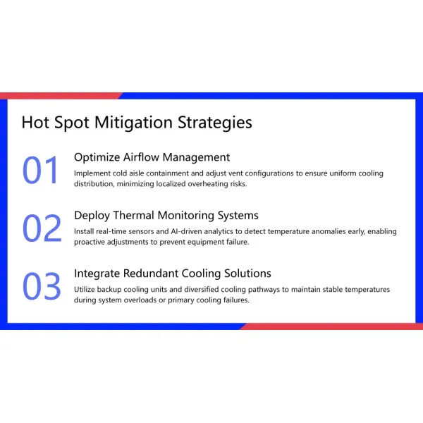 Server Room Containment-Cold Aisle Containment