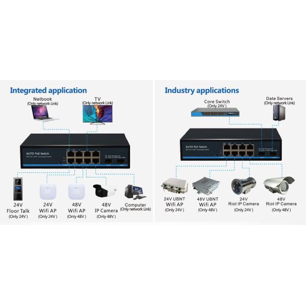 Переключатель 8 гаван умный локальных сетей PoE сети 10/100/1000T с 1000BASE SFP