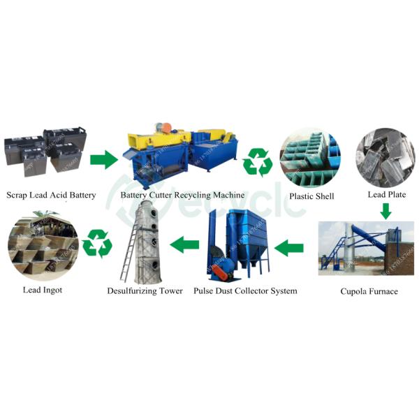 Wet Flue Gas Desulfurization Purification Tower