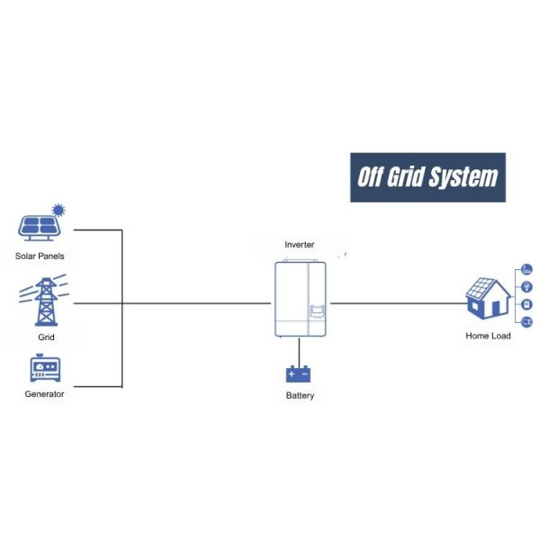 10kw All In One Solar Home Energy Storage System High Voltage Lithium Battery Off Grid And Hybrid 