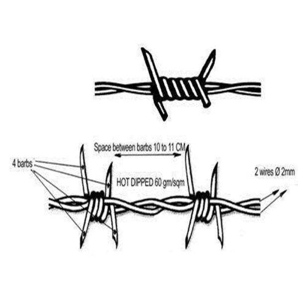 where can you buy barbed wire/ razor barbed wire for sale/how much is a roll of barbed wire/prison barbed wire