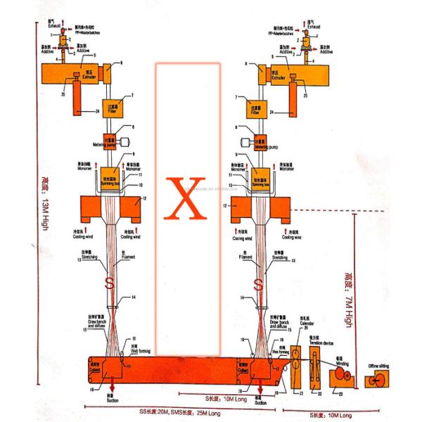 OEM Welcome Automatic Non Woven Making Machine PP Spunbond Meltblown