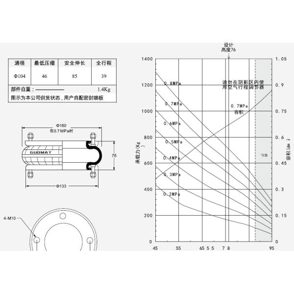 Весна воздуха Гуомат соединения фланца промышленная 150076х-1 для оборудования бумажный делать