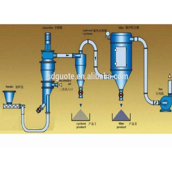 Классификатор воздуха для сухой классификации микропорошка в заводе по производству тонкого порошка