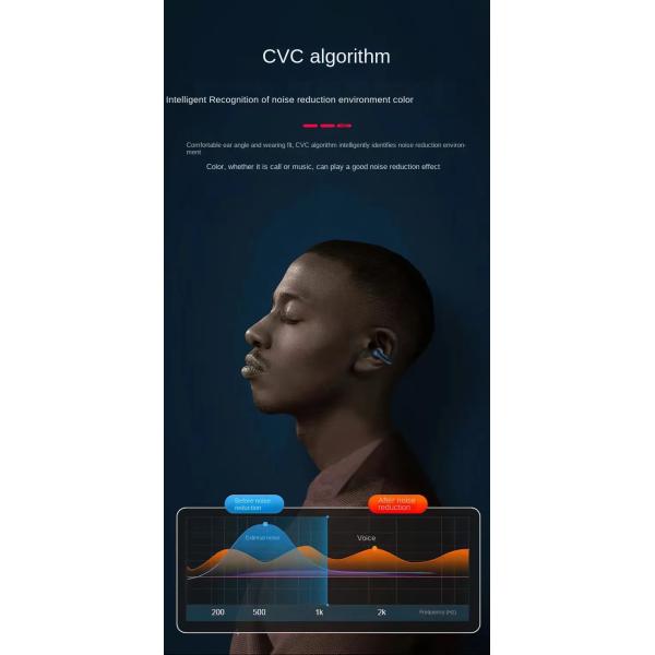 Outdoor TWS Wireless Bluetooth Earphones 300mAh Air Conduction Earbuds