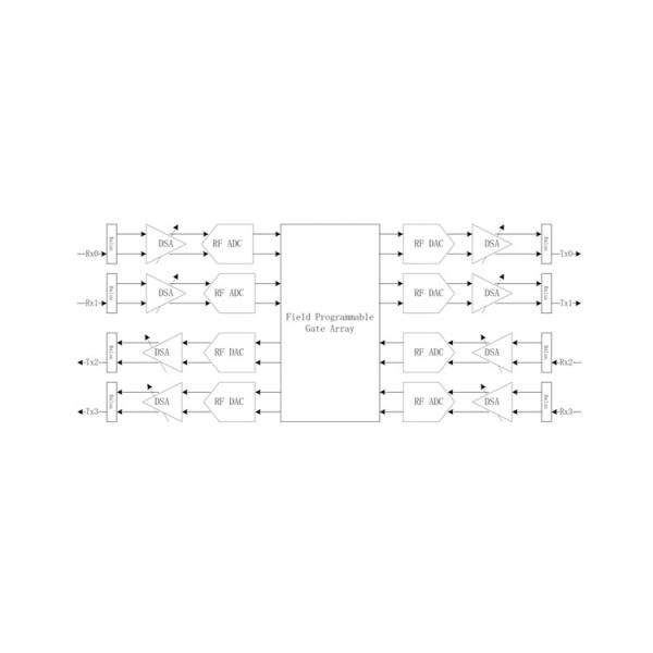SDR TR Card Specially Used For Signal Repeater, Signal Monitoring System And Radio