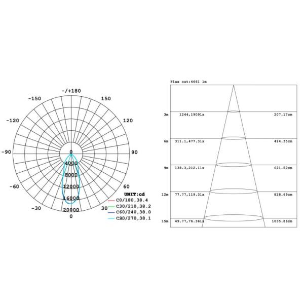 HLG Meanwell Driver 200w 150w High Bay Led Lighting
