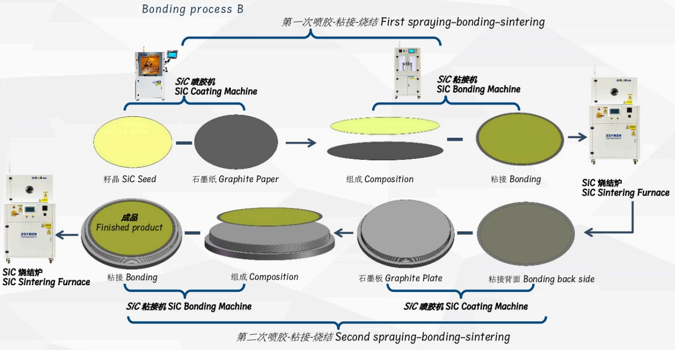 SiC Precision Bonding Machine for Wafers, Graphite Paper, and SiC Seeds