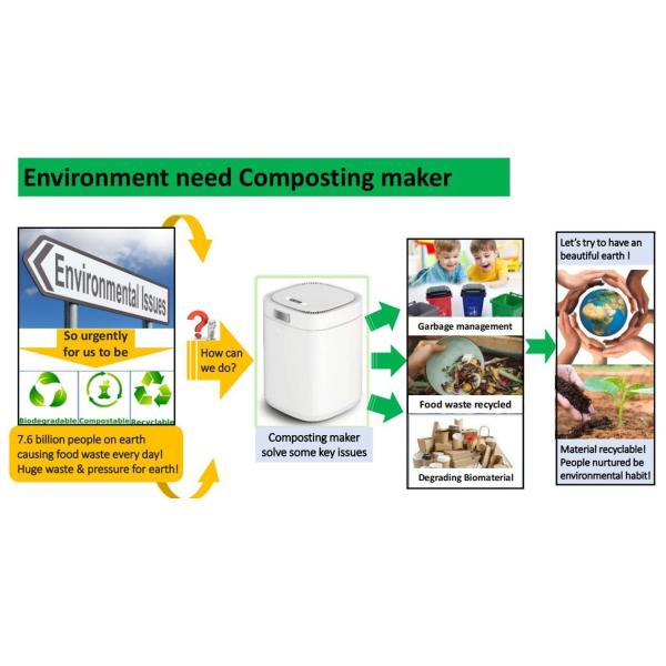 Metal Grinding Chamber Electric Kitchen Compost Bin for Household Food Waste Disposal