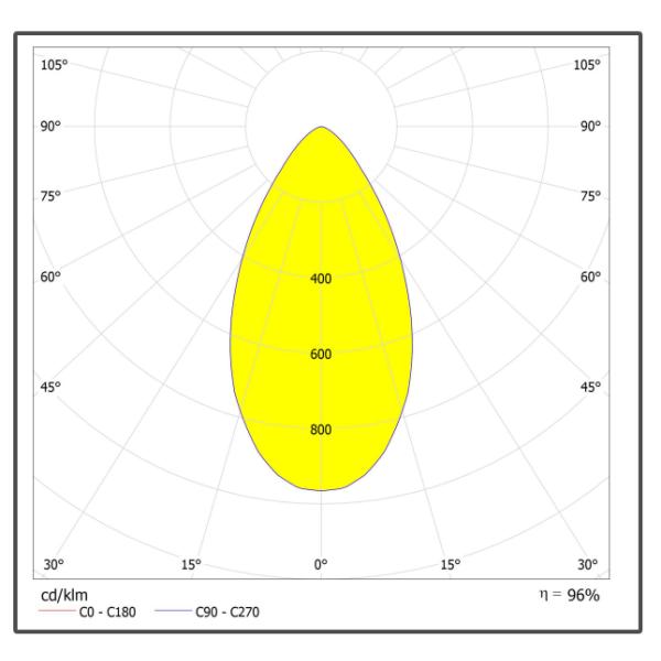 φ206mm Высокая мощность 60 градусов светодиодные заменяющие линзы для НЛО Highbay огни