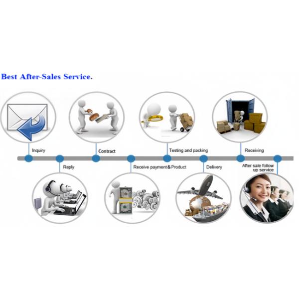трение подшипника ролика 70*150*51мм 22314КА 22315КА 22316КА сферически анти-