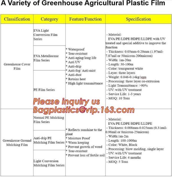 Agriculture PO film greenhouse clear plastic film,Greenhouse plastic HDPE printed film for bituminous Waterproof Membran