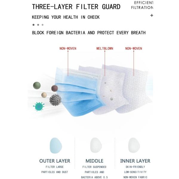 Sterilize Disposable Surgical Masks