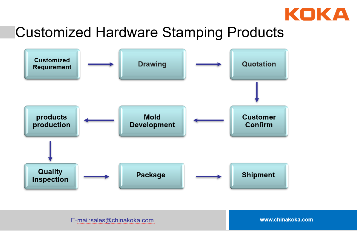 Metal Steel T Shape Black Strut Fitting Hardware Stamping Parts