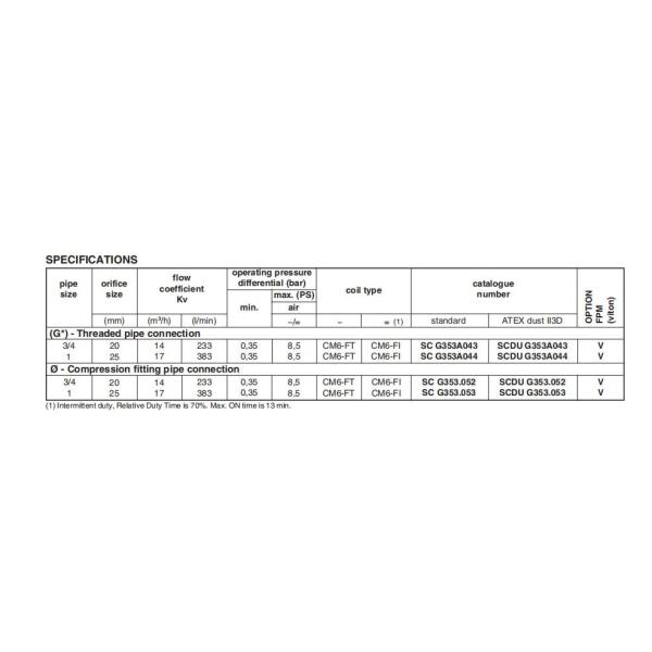 ASCO SCG353A043 Индустриальные клапаны импульсных отверстий размером 20 мм G3/4